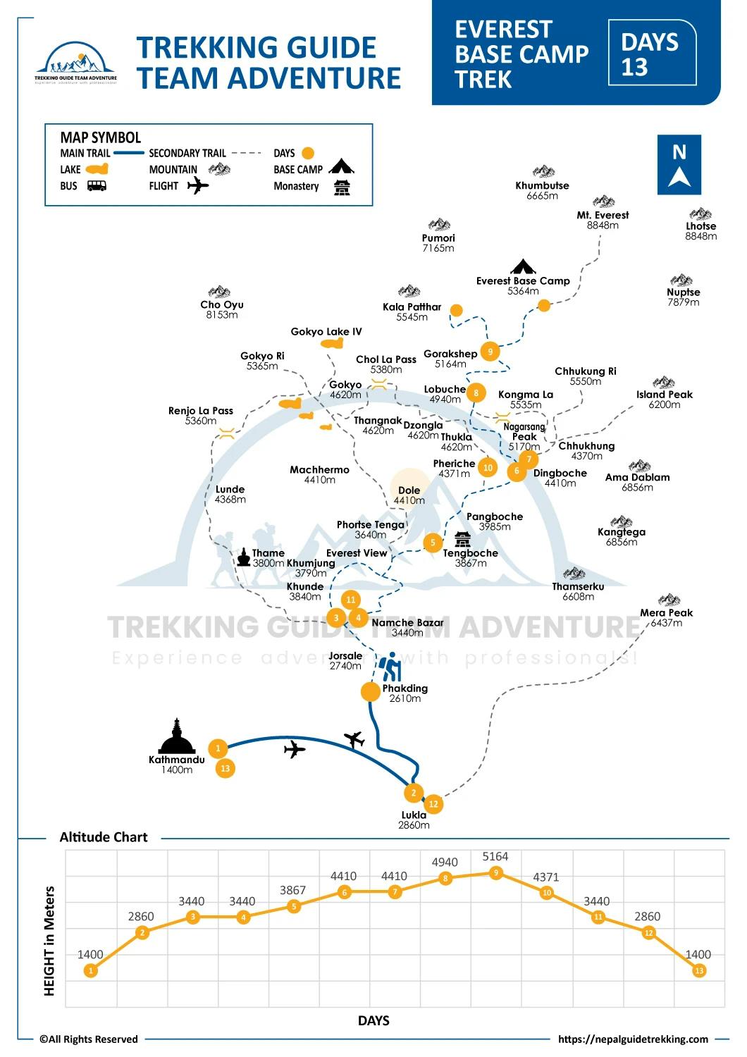 Everest-Base-Camp-Map