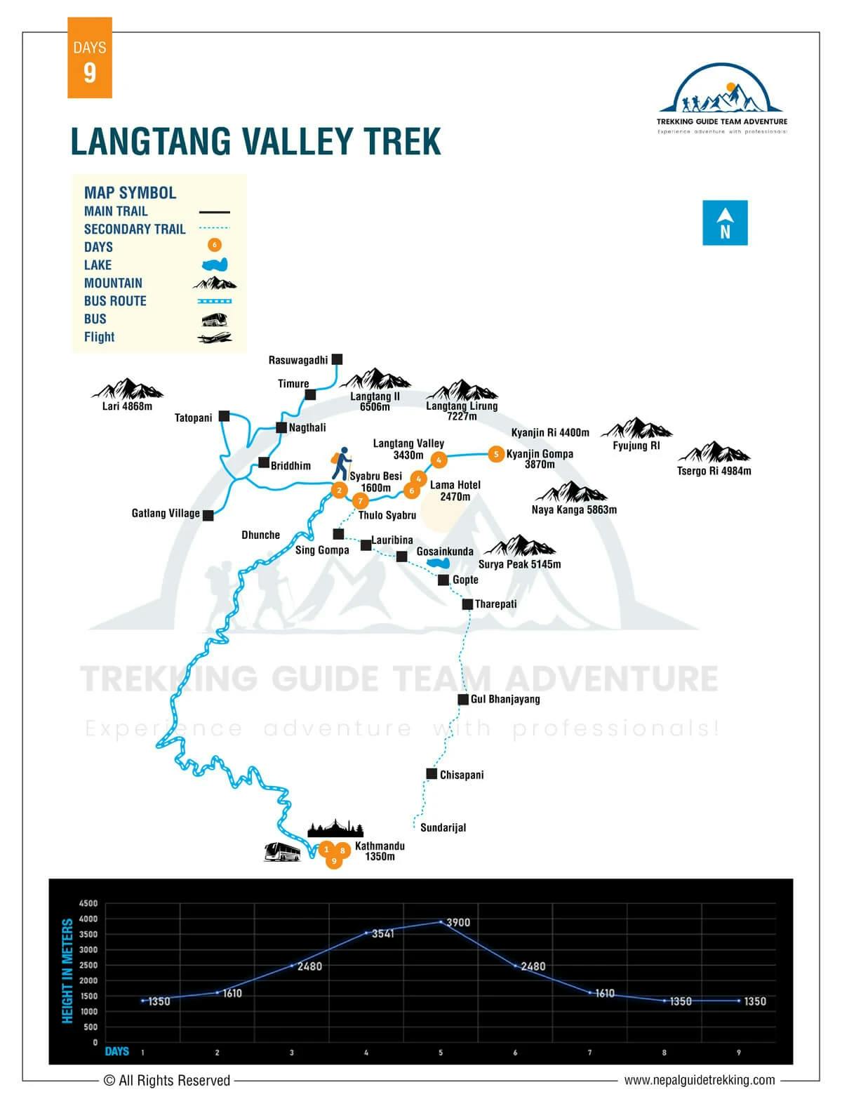 Langtang Valley Trek - 9 Days