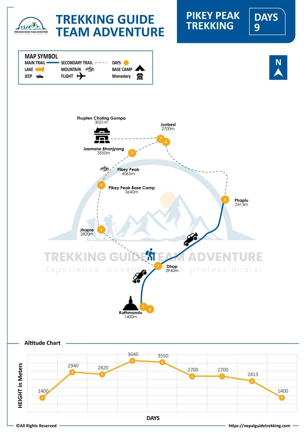 Pikey-Peak-Trekking-Map
