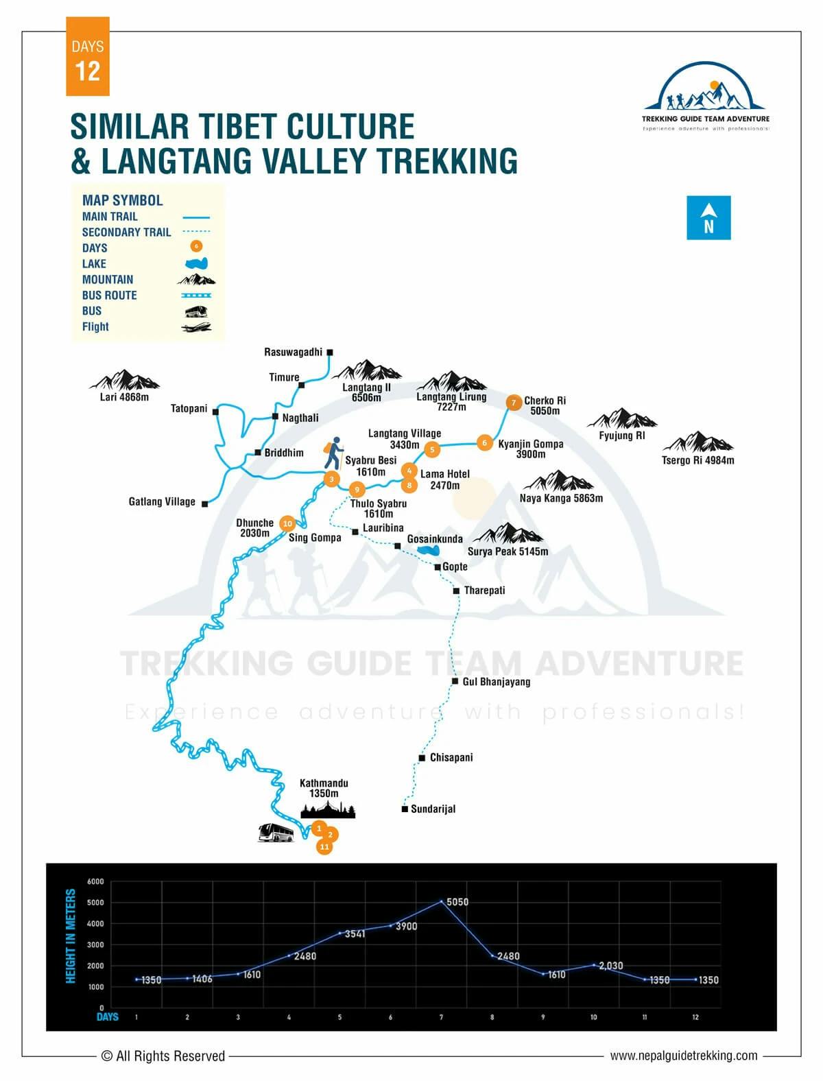 Similar Tibet Culture and Langtang Valley Trekking - 12 Days